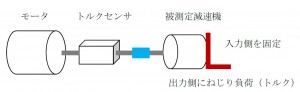 減速機のロストモーション測定法について